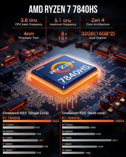 1009-GMKtec AMD Ryzen 7 7840HS Mini PC--NucBox K6