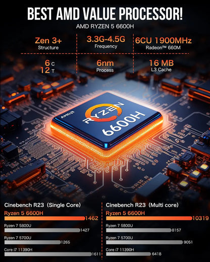 1010-GMKtec AMD Ryzen 5 6600H Mini PC--NucBox M6