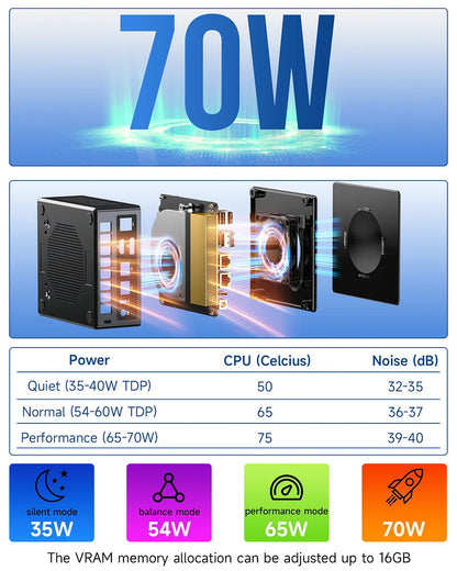 1004-GMKtec AMD Ryzen 7 8845HS Mini PC