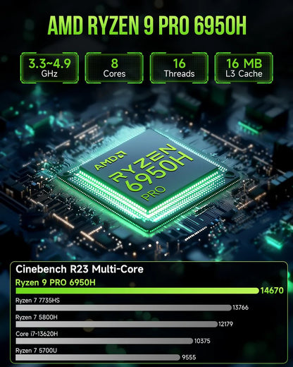 1006-GMKtec AMD Ryzen 9 PRO 6950H Mini PC