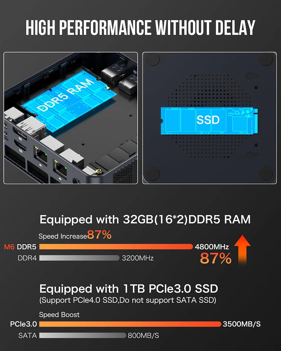 1010-GMKtec AMD Ryzen 5 6600H Mini PC--NucBox M6