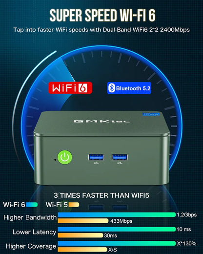 1002-GMKtec NucBox G3 Mini Pc